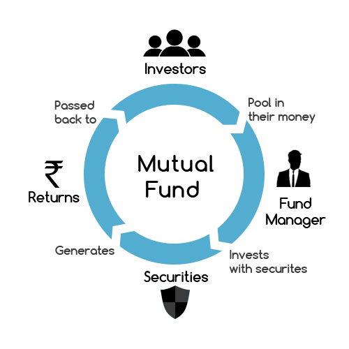 Everything You Need to Know About Mutual Funds in 2025