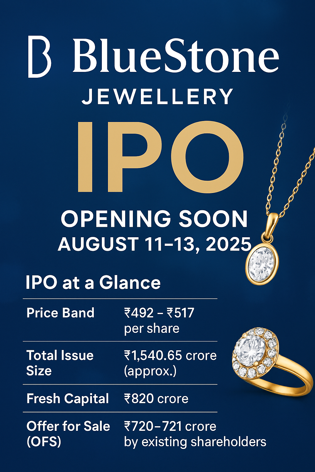 BlueStone Jewellery IPO 2025 – Shine Bright with India’s Digital-First Jewellery Brand