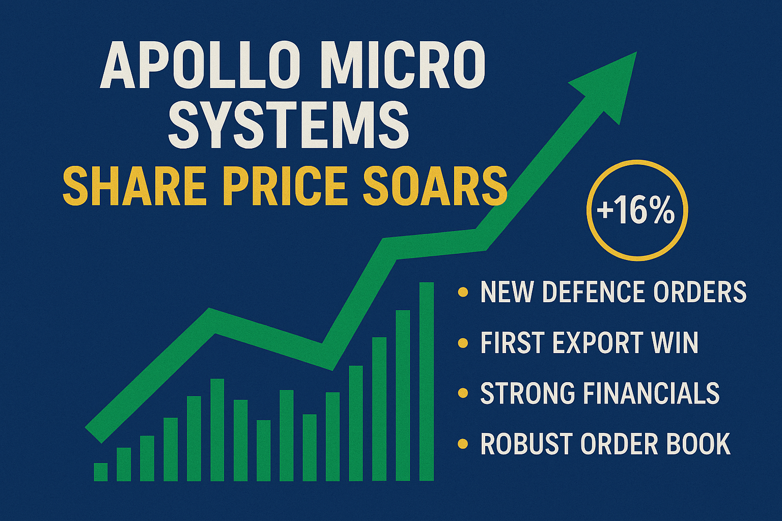 Apollo Micro Systems Share Price Soars: Defence Orders, Export Wins &amp; Record Q1FY26 Results