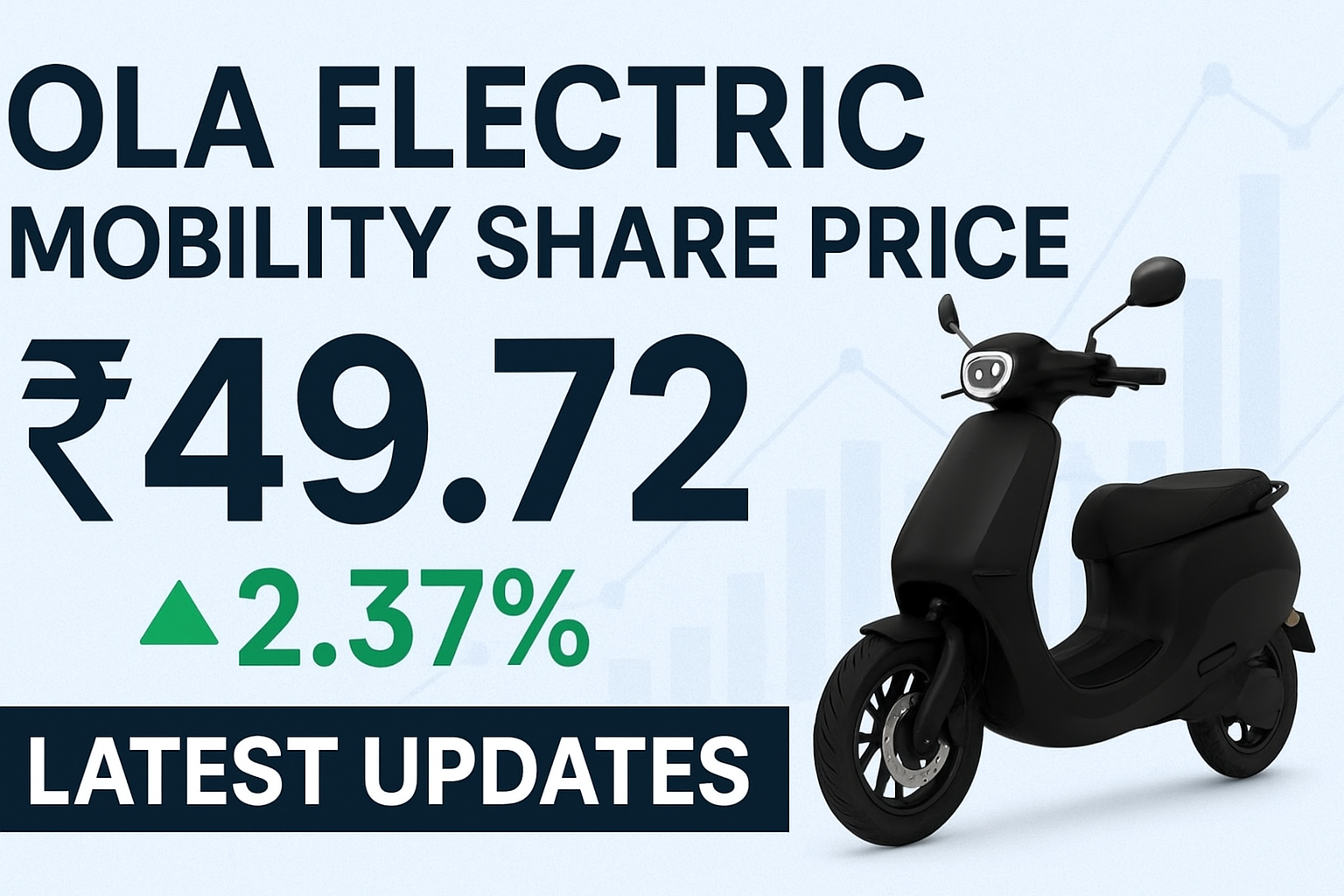 Ola Electric Mobility Share Price Today: Strategic Moves Drive Investor Optimism
