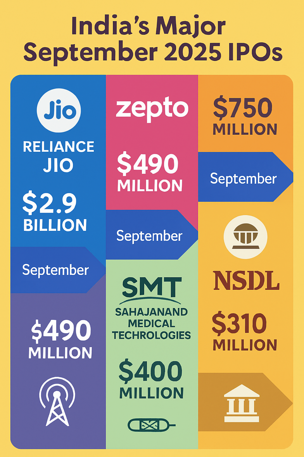 India’s September 2025 IPO Frenzy: Reliance Jio, Zepto, Tata Capital—In-Depth Analysis, Stats &amp;amp; Strategies