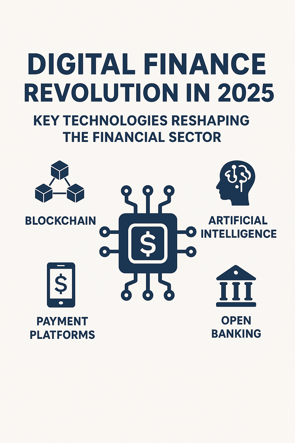 Digital Finance Revolution in 2025: Key Technologies Reshaping the Financial Sector