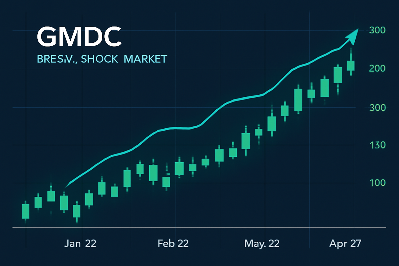 GMDC Share Price Today: Latest Stock Updates, Financial Performance, Analysis &amp; Future Outlook (2025)